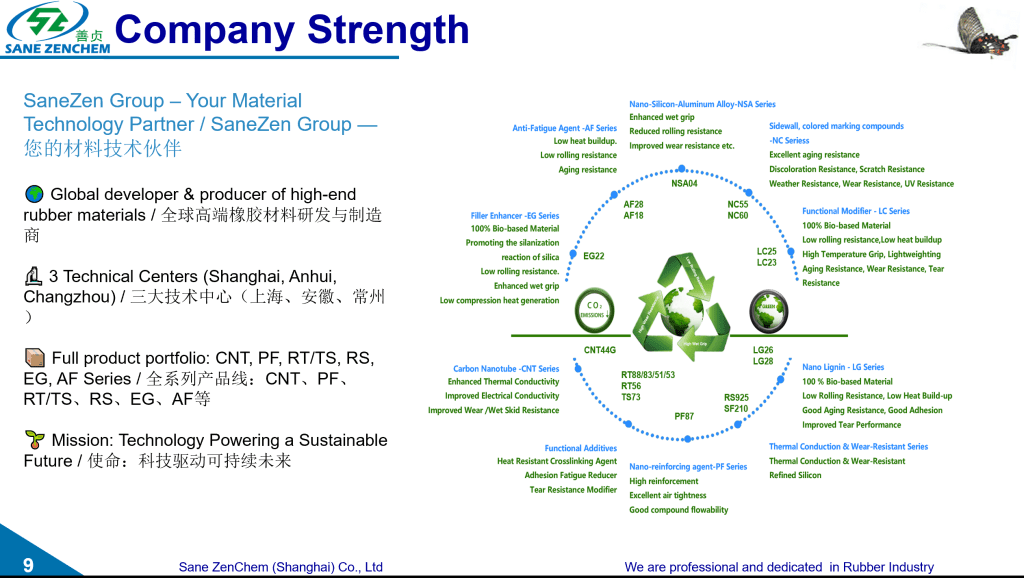 Company strength for tire additive production