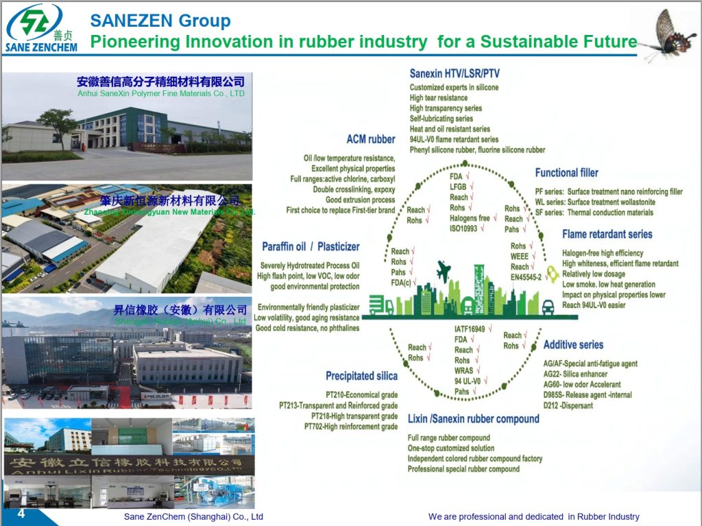 Sane Zen Group full range of products solution for rubber industry