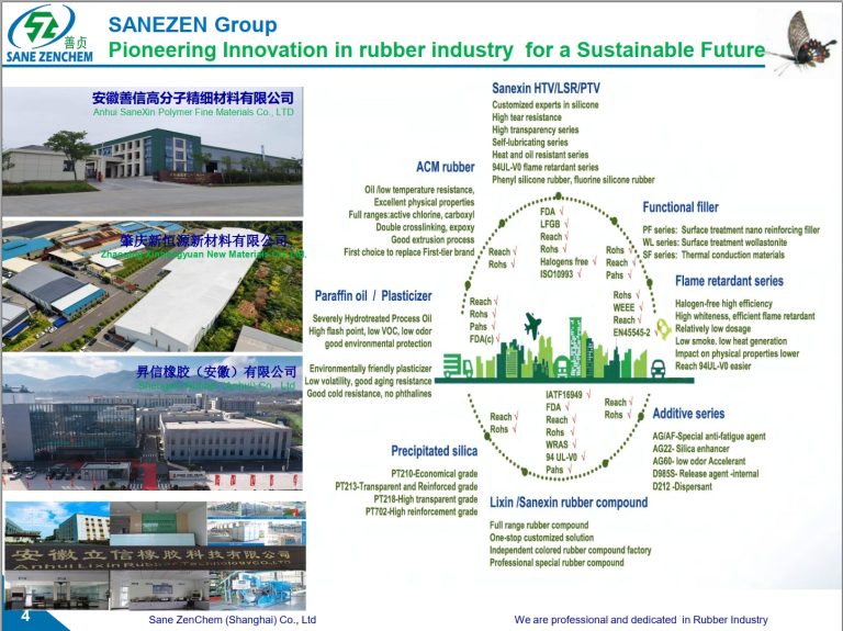 Sane Zen Group full range of products solution for rubber industry