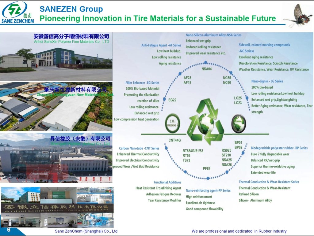 Sane Zen Group full range of products solution for rubber industry