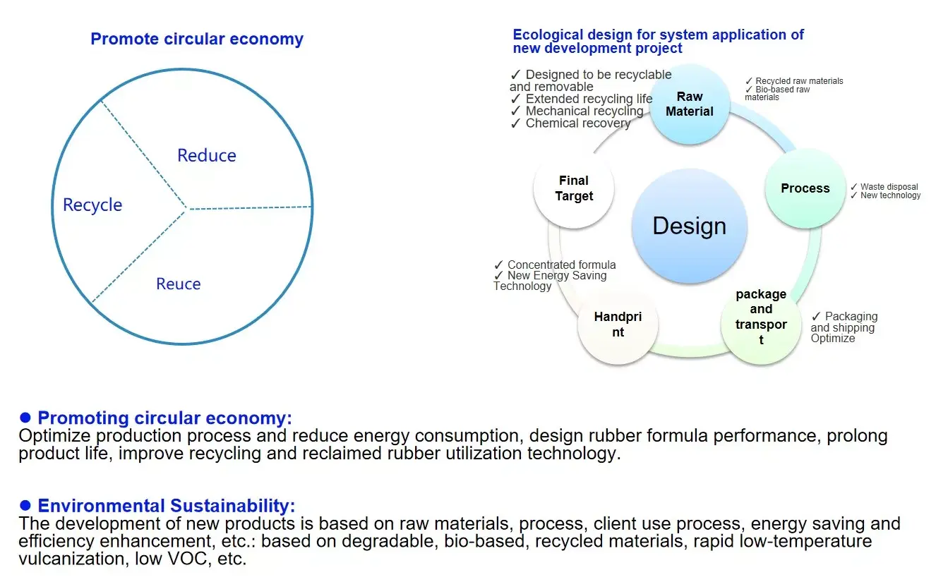 SaneZen Development Direction