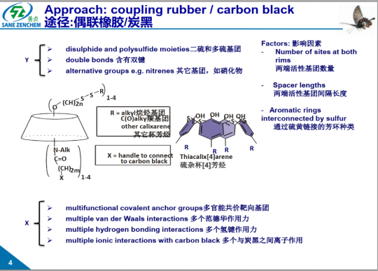 Molecular diagram of a bifunctional coupling agent connecting rubber to carbon black through specialized chemical anchors and reactive groups.