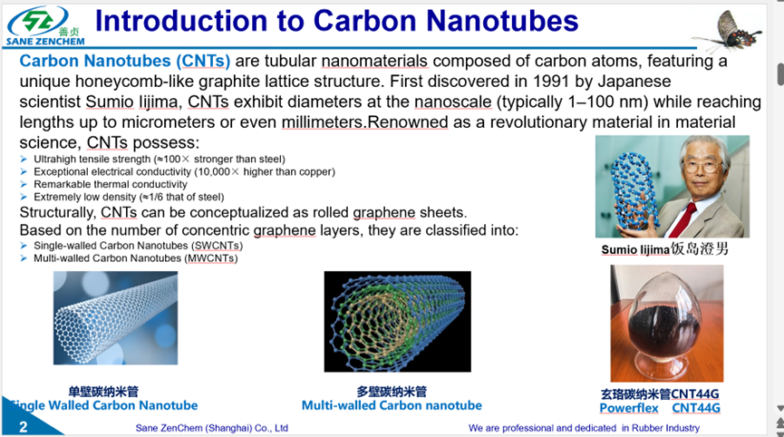 How CNT44G Addresses Core Tire Pain Points
Ultimate Reinforcement, Unbreakable: A Leap in