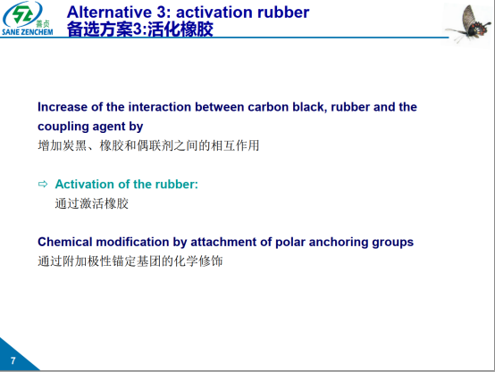 Diagram illustrating rubber activation method through chemical modification with polar anchoring groups to enhance bonding with carbon black.
