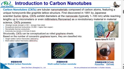 Introduction of CNT