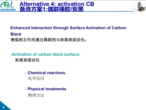 Diagram showing carbon black surface activation methods through chemical and physical treatments to enhance bonding with rubber.