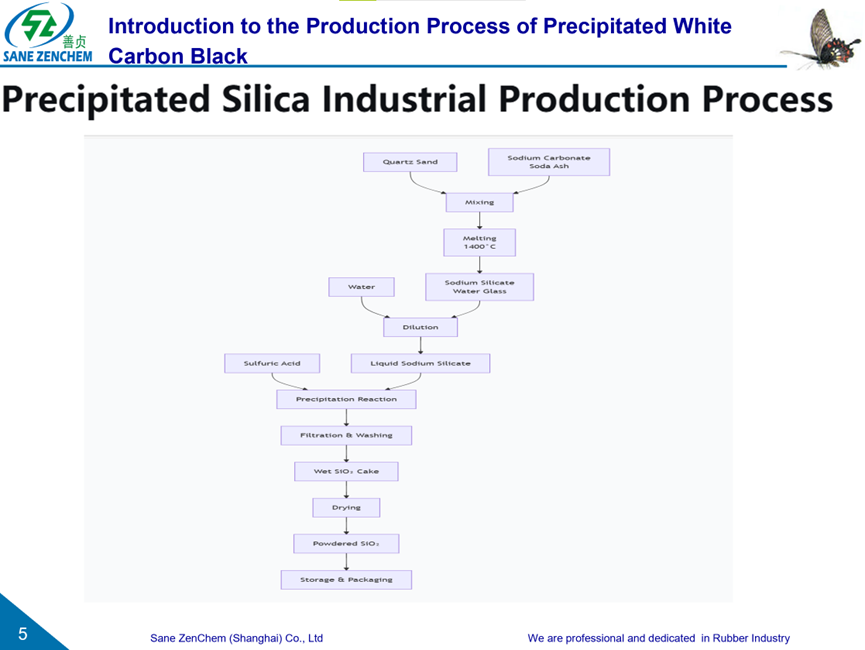 Precipitated Silica Industrial Production Process