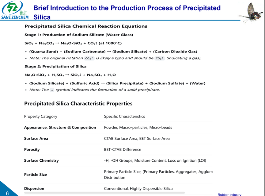 Brief Introduction to the Production Process of Precipitated Silica