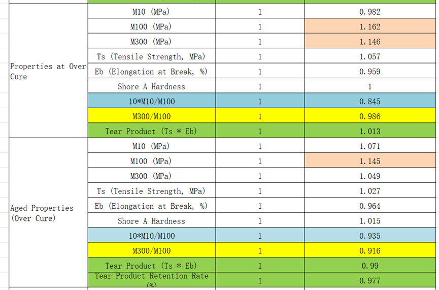 See how RS925 fine silica improves rubber durability and longevity.