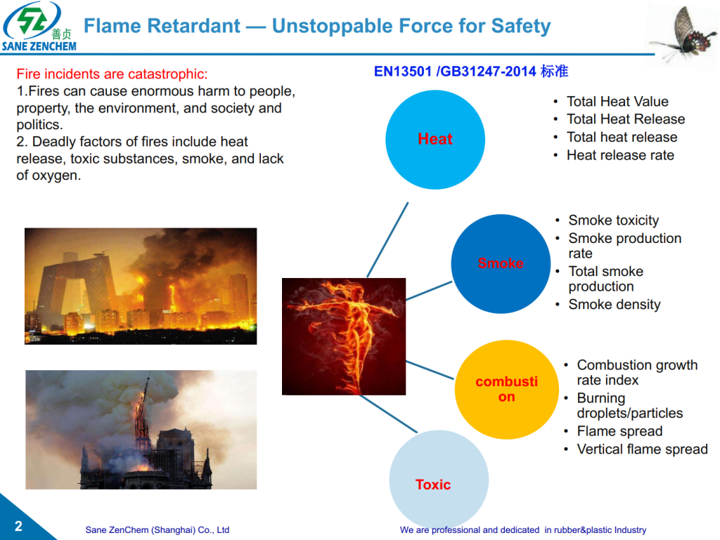 Flame Retardant — Unstoppable Force for Safety