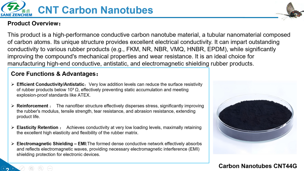 Core function and advantages of Carbon Nanotubes