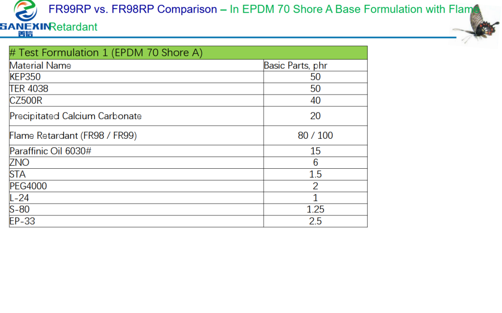 EPDM rubber with Flame retardant formulationn