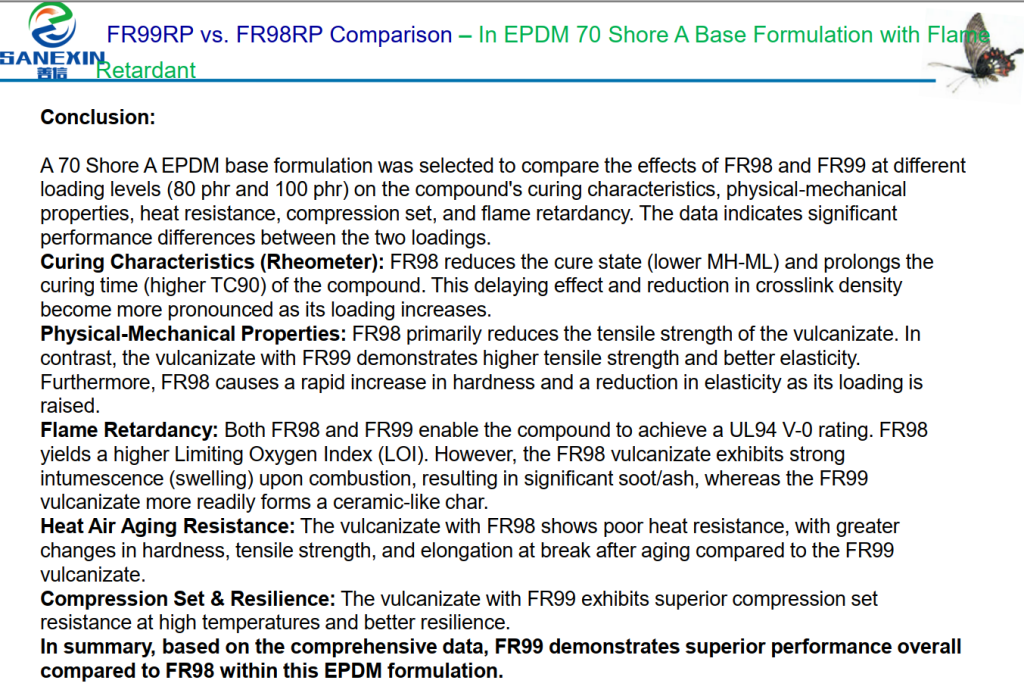 EPDM rubber with Flame retardant formulations
