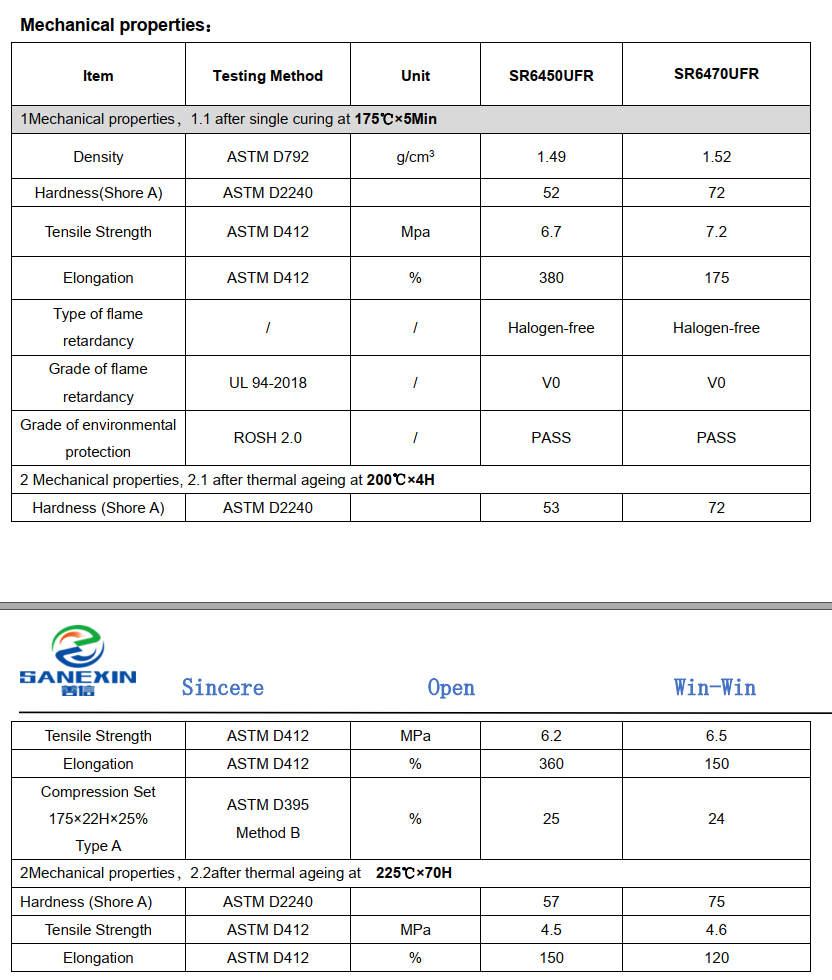 Flame-retardant Silicone Data Parameter Table