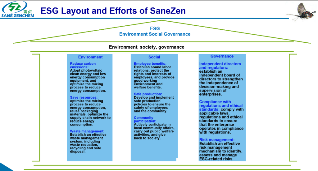 SaneZen Group ESG Layout and Efforts