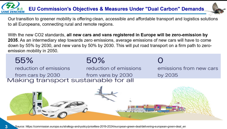policy pressure in major global markets, visually illustrating the urgency of industry change.)