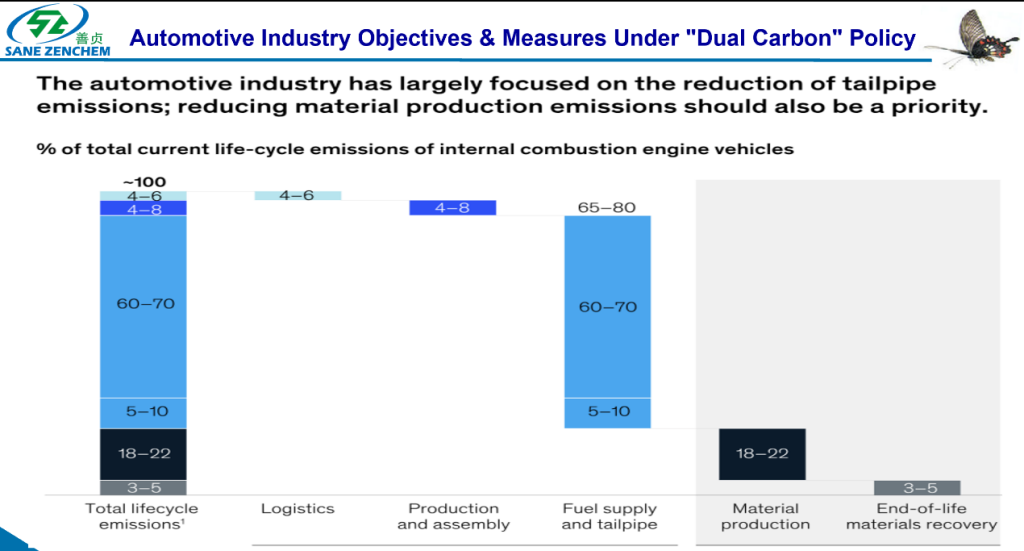 policy pressure in major global markets, visually illustrating the urgency of industry change