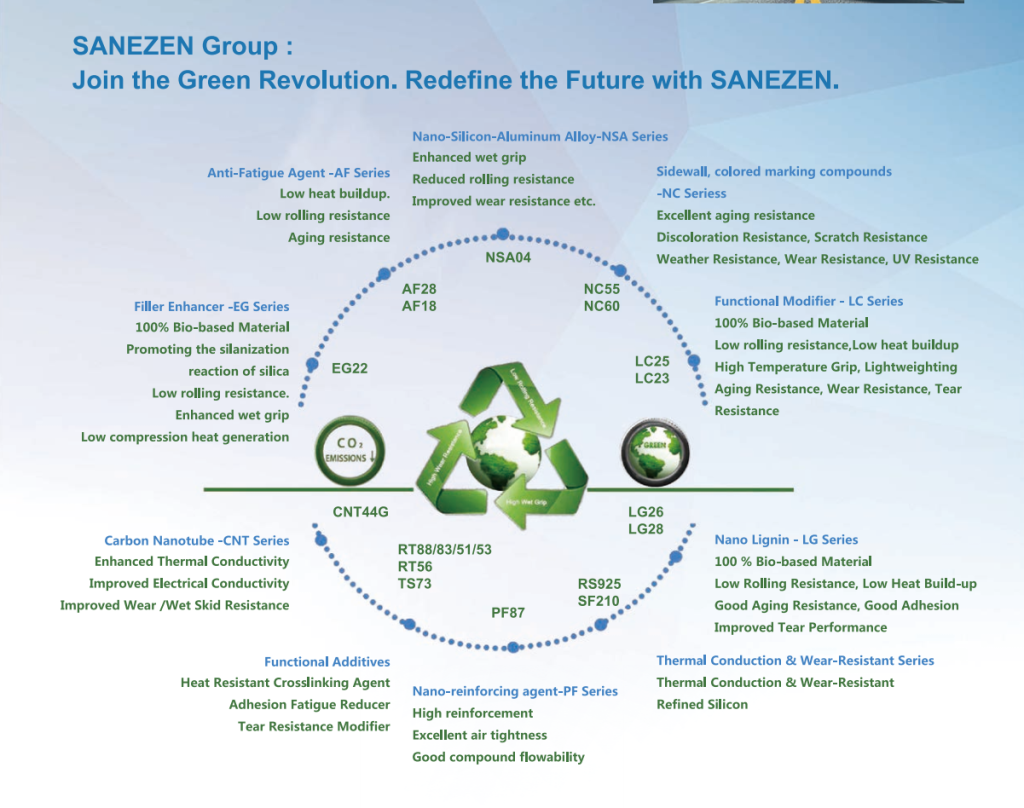 Wide range of rubber additive and filler