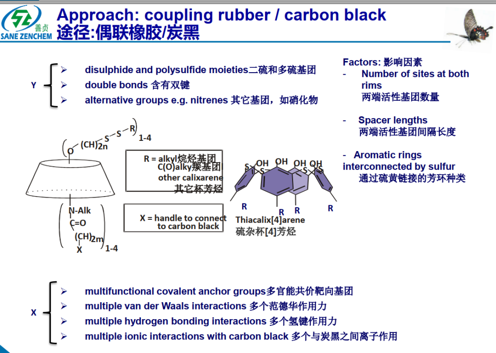 Molecular structure of a multifunctional rubber-carbon black coupling agent (X-R-Y) with disulfide/polysulfide groups and anchor sites for enhanced dispersion and dynamic properties.