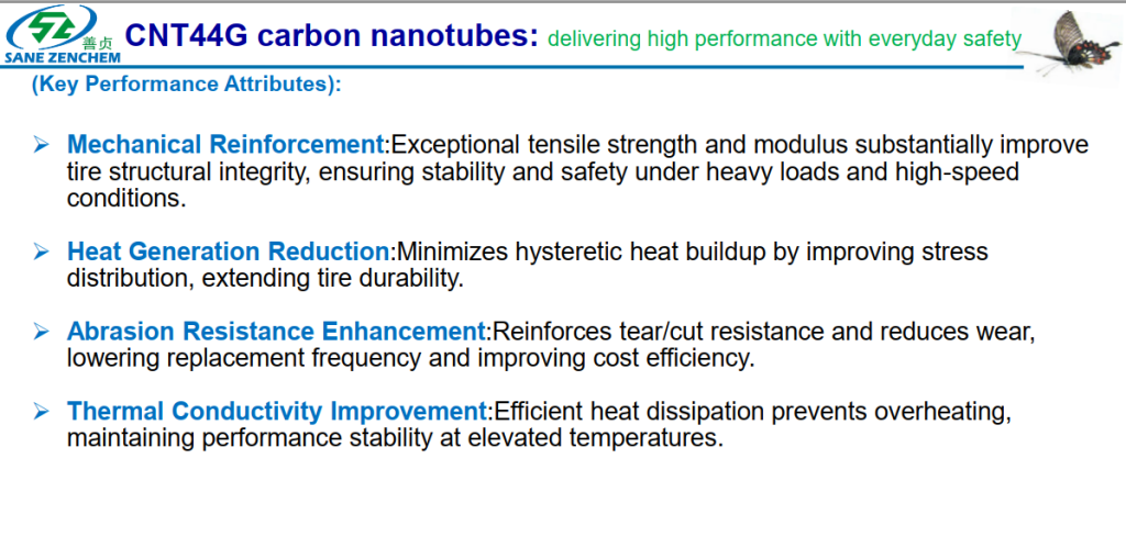 carbon nanotubes key performance benefits: mechanical reinforcement, heat reduction, abrasion resistance, and thermal conductivity.