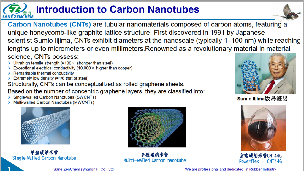 Multi walled carbon nanotube manufacturer in China 