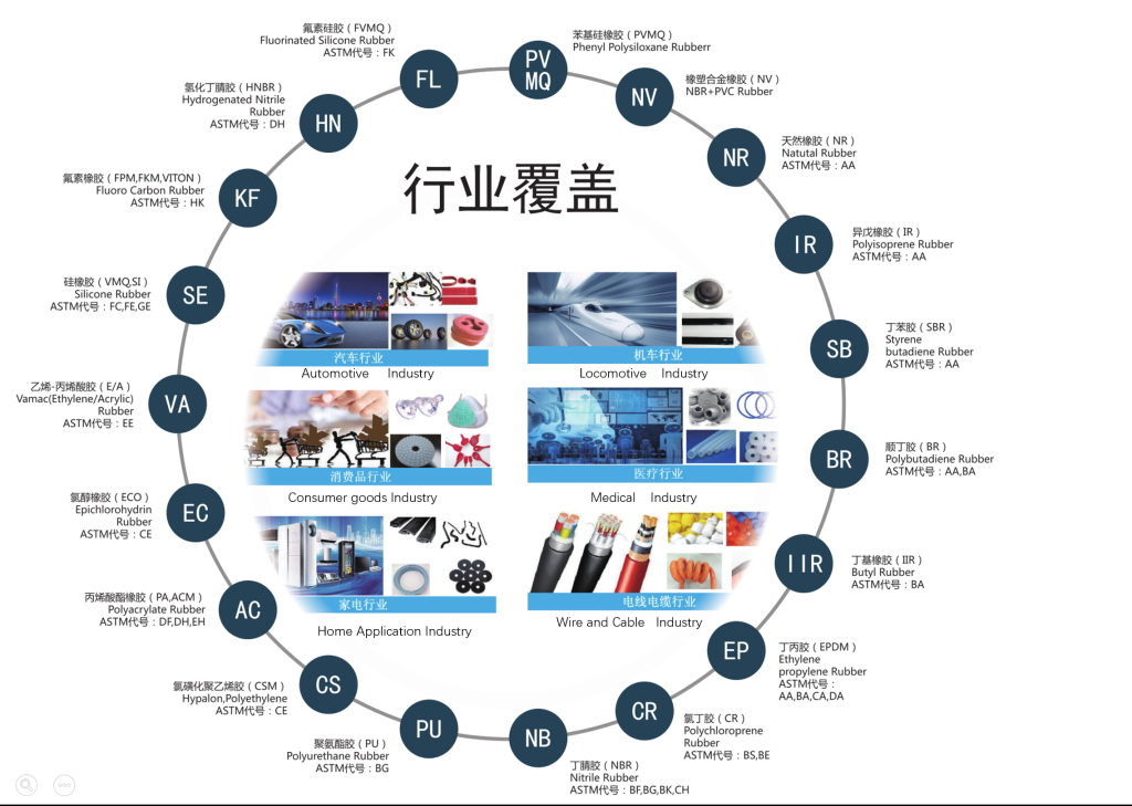 We can provide a diverse range of colorful, high-performance customized silicone rubber materials.