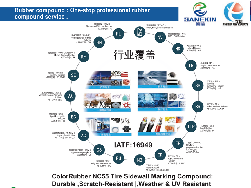 Anhui Sanexin Rubber Compound Production Line - 150,000+ Tons Capacity, 10,000+ Recipes, Full Custom Color & Formulation Support