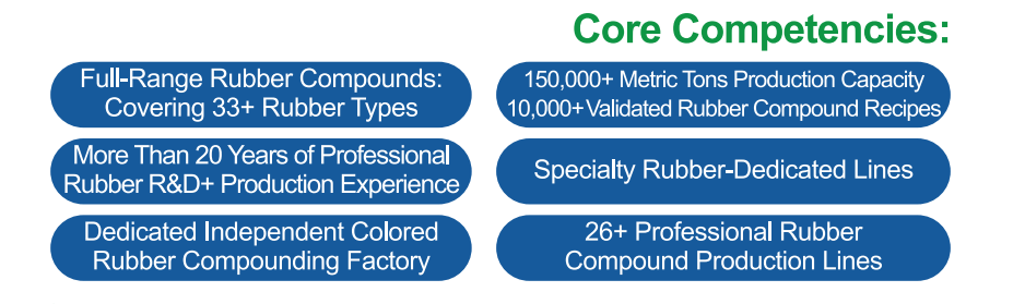 New rubber compound plant