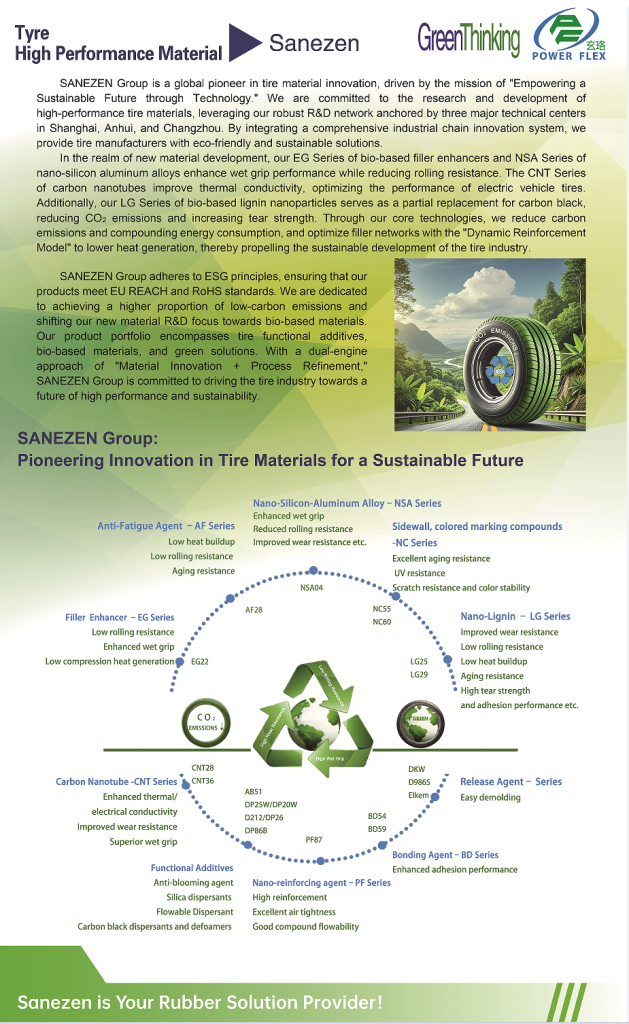 Production workshop of one of the top five rubber compounding factories in China, equipped with advanced internal mixers and automated control systems. This facility provides core technical support for the development and production of GreenThinking® NSA series products, ensuring stable physical properties and batch-to-batch consistency under high-standard processes.