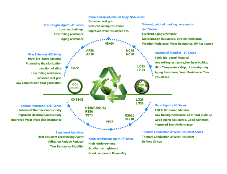Производственная мастерская одного из пяти крупнейших предприятий по производству резиновых смесей в Китае, оснащенная современными внутренними миксерами и автоматизированными системами управления. Это предприятие обеспечивает основную техническую поддержку для разработки и производства продукции серии GreenThinking® NSA, гарантируя стабильные физические свойства и однородность партии при высоких стандартах производства.