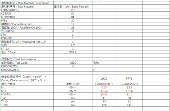 A spacious and bright modern flame retardant production workshop with automated production lines arranged neatly and clean, dust-free floors, reflecting the company’s rigorous production management and 6S on-site control capabilities.