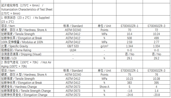 A spacious and bright modern flame retardant production workshop with automated production lines arranged neatly and clean, dust-free floors, reflecting the company’s rigorous production management and 6S on-site control capabilities.
