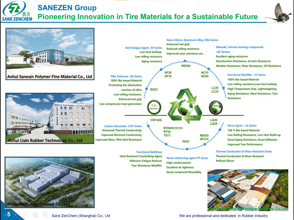 SaneZen R&D equipped with wide range of rubber additives offering professional formulation optimization and customized technical services.) Sustainable Development and ESG Strategy