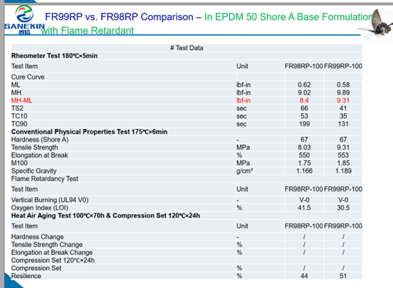 Fire retardant for  EPDM rubber 