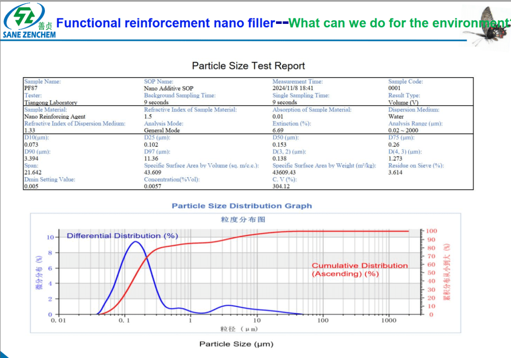 A technical Particle Size Test Report for sample PF87 from Tiangong Laboratory, dated November 8, 2024.