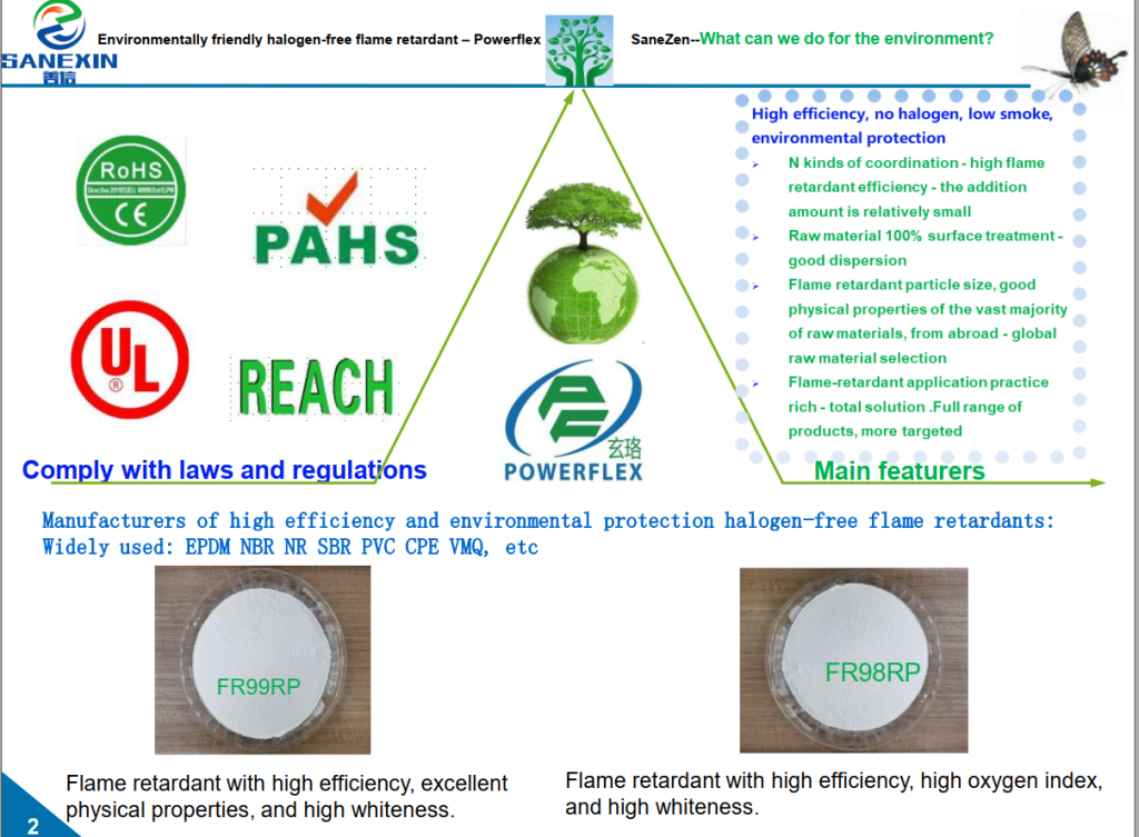 Aerial view of the Sanexin Polymer manufacturing complex in Xuancheng City, Anhui Province, China, featuring advanced production lines and R&D centers dedicated to GreenThinking® FR Series flame retardants.