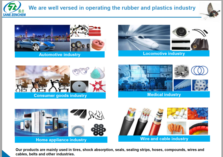 Application examples of Sanexin Polymer custom silicone rubber in automotive, electronics, and sealing industries