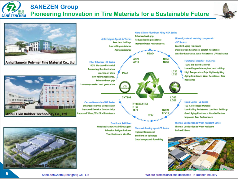 Sanezen Anhui production base – home of GreenThinking® PF87 submicron kaolin (D50 0.15μm, aspect ratio >50). This image highlights the calcination and surface modification lines that produce high air tightness, low cost reinforcing filler for tire inner liners, EPDM seals, and cable compounds, alongside the company’s other innovative rubber additives.